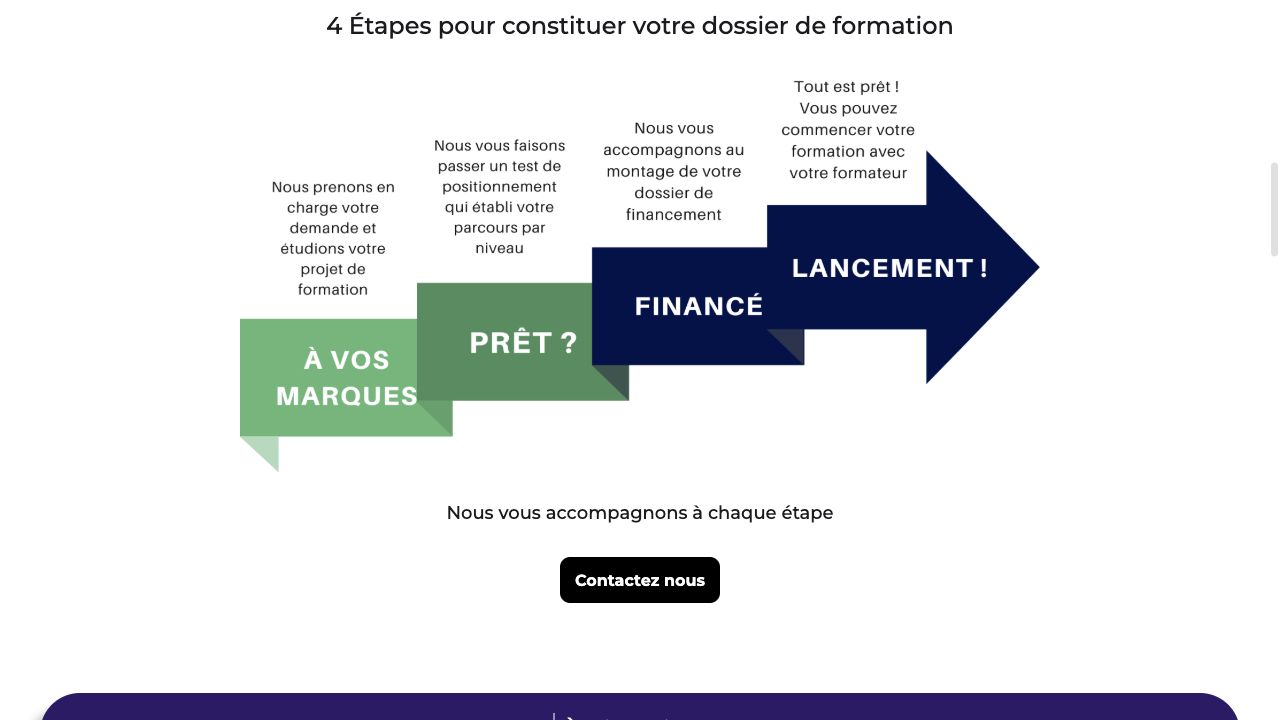 Étapes d'accompagnement d'un dossier de formation MyBrainMotion